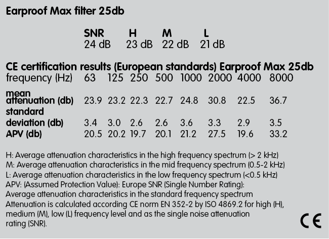 Max -25 dB Cycling Earplugs