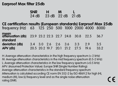 Max -25 dB