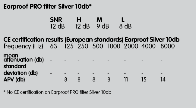 PRO Silver -10 dB