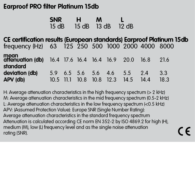 PRO Platinum -15 dB