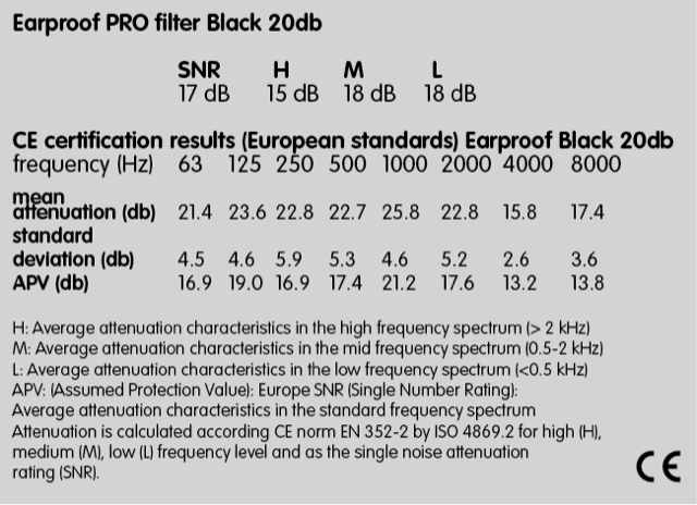 PRO Black -20 dB