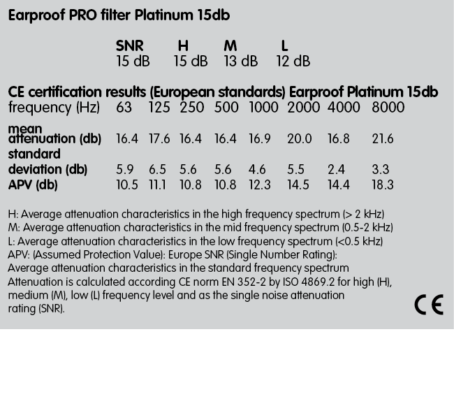 Attenuation of Double Membrane PRO Platinum 